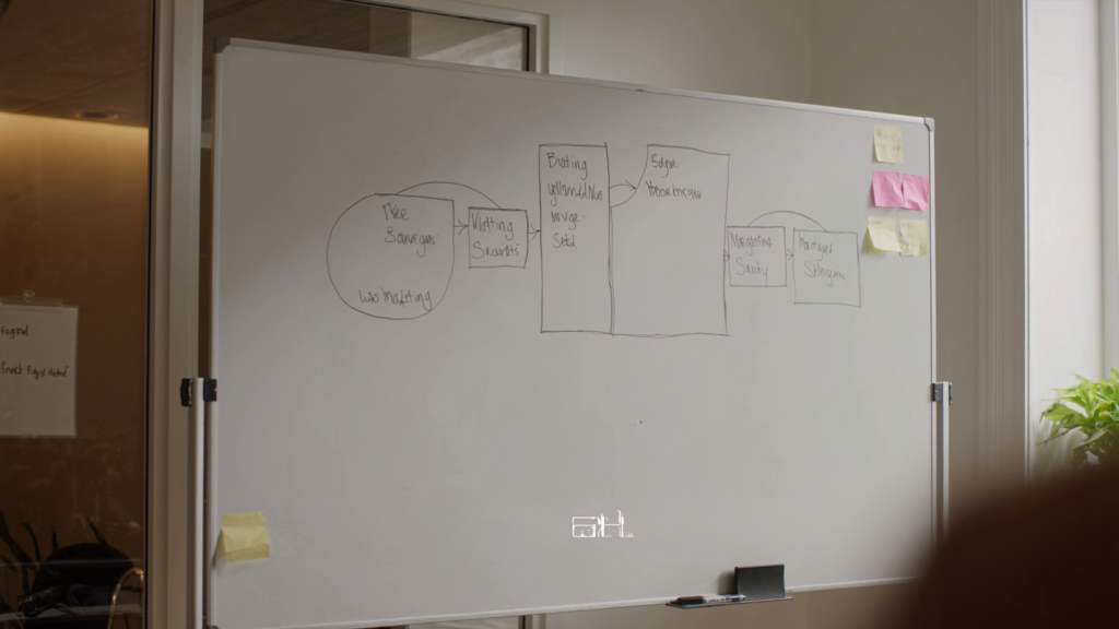 SEO für Coaches — Coaching Funnel Whiteboard